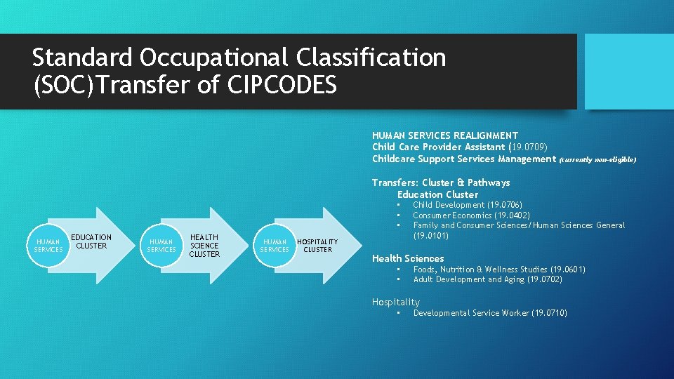 Standard Occupational Classification (SOC)Transfer of CIPCODES HUMAN SERVICES REALIGNMENT Child Care Provider Assistant (19.