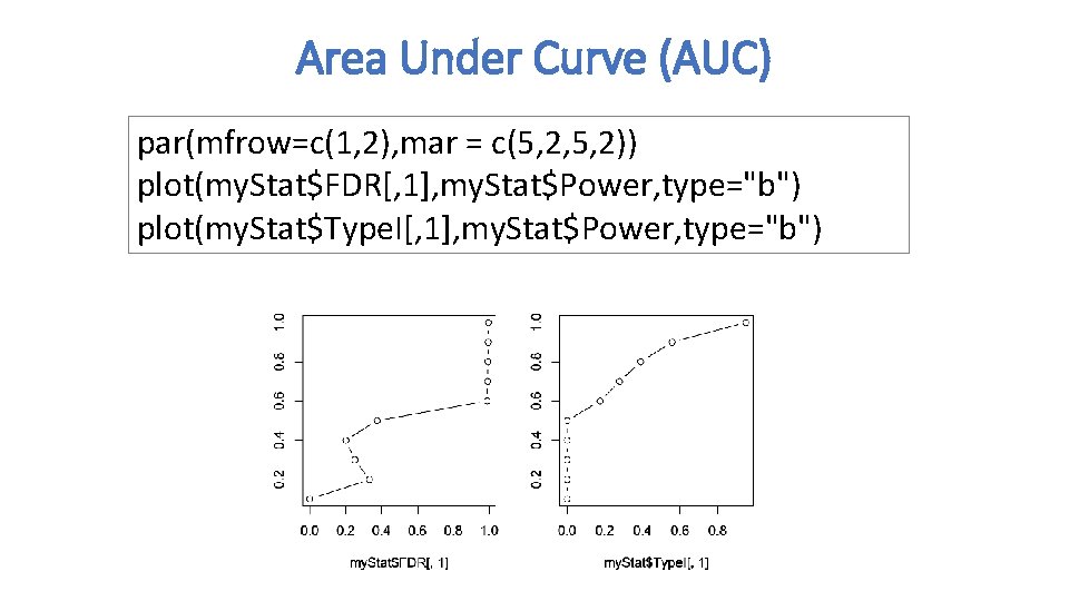 Area Under Curve (AUC) par(mfrow=c(1, 2), mar = c(5, 2, 5, 2)) plot(my. Stat$FDR[,