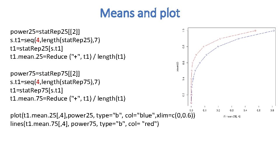 Means and plot power 25=stat. Rep 25[[2]] s. t 1=seq(4, length(stat. Rep 25), 7)