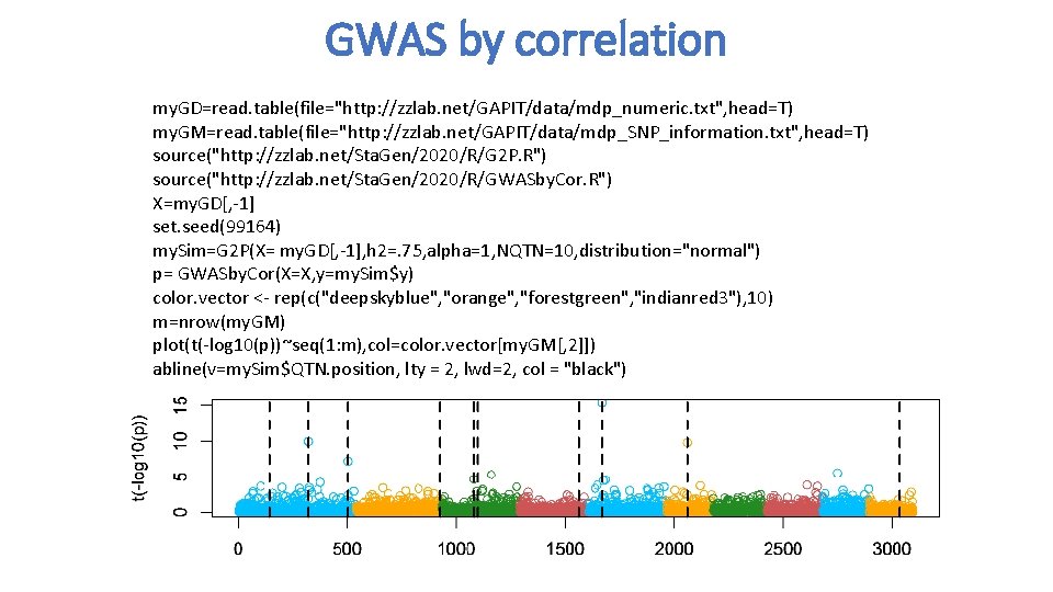 GWAS by correlation my. GD=read. table(file="http: //zzlab. net/GAPIT/data/mdp_numeric. txt", head=T) my. GM=read. table(file="http: //zzlab.