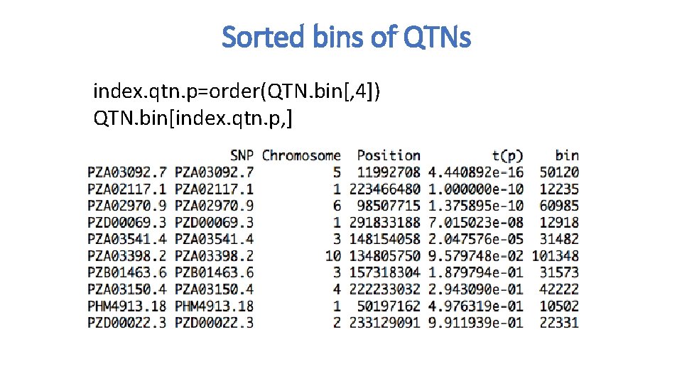 Sorted bins of QTNs index. qtn. p=order(QTN. bin[, 4]) QTN. bin[index. qtn. p, ]