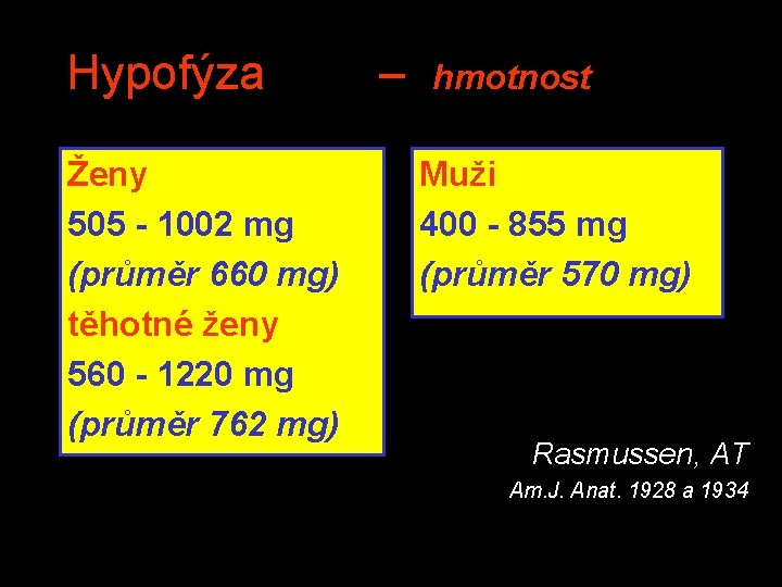 Hypofýza Ženy 505 - 1002 mg (průměr 660 mg) těhotné ženy 560 - 1220