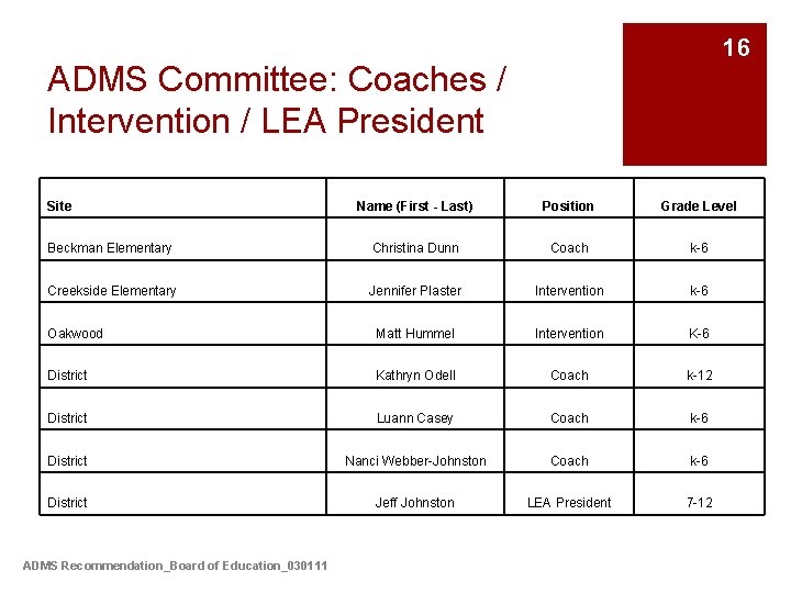16 ADMS Committee: Coaches / Intervention / LEA President Site Name (First - Last)