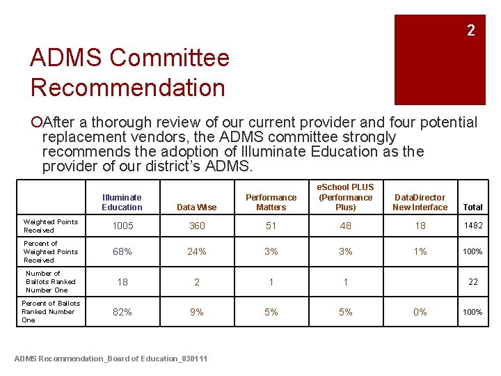 2 ADMS Committee Recommendation ¡After a thorough review of our current provider and four