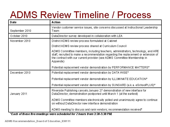 ADMS Review Timeline / Process Date Action September 2010 Vendor customer service issues, site