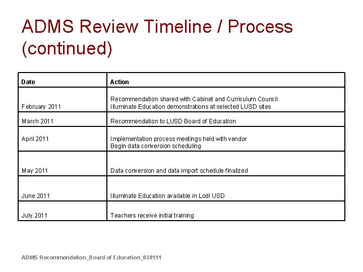 ADMS Review Timeline / Process (continued) Date Action February 2011 Recommendation shared with Cabinet