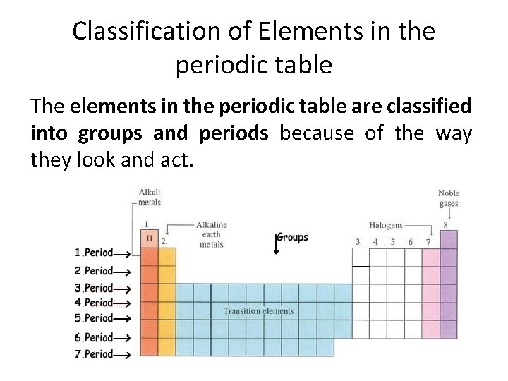 Classification of Elements in the periodic table The elements in the periodic table are