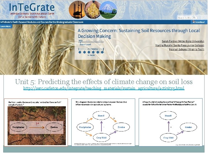 Unit 5: Predicting the effects of climate change on soil loss http: //serc. carleton.