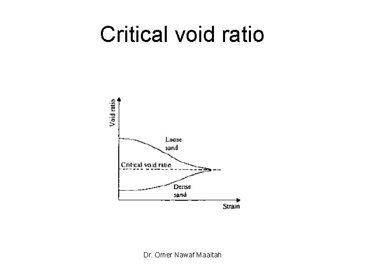 Critical void ratio Dr. Omer Nawaf Maaitah 