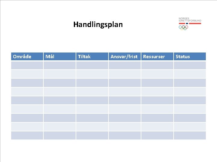 Handlingsplan Område Mål Tiltak Ansvar/frist Ressurser Status 