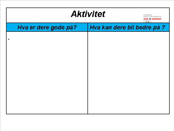 Aktivitet Hva er dere gode på? • Hva kan dere bli bedre på ?