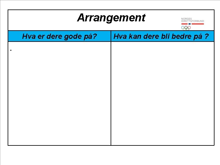 Arrangement Hva er dere gode på? • Hva kan dere bli bedre på ?