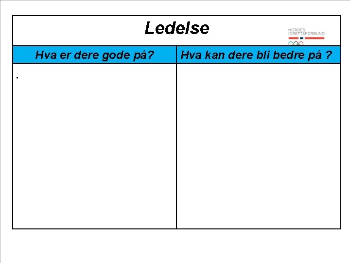 Ledelse Hva er dere gode på? • Hva kan dere bli bedre på ?