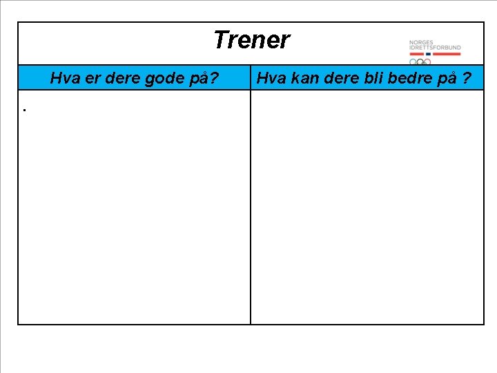 Trener Hva er dere gode på? • Hva kan dere bli bedre på ?