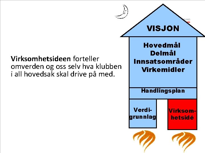 VISJON Virksomhetsideen forteller omverden og oss selv hva klubben i all hovedsak skal drive