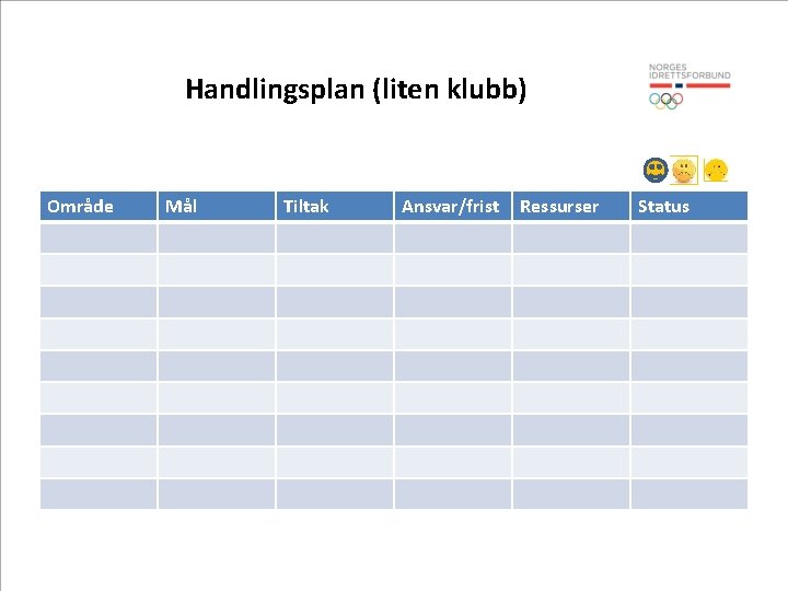 Handlingsplan (liten klubb) Område Mål Tiltak Ansvar/frist Ressurser Status 