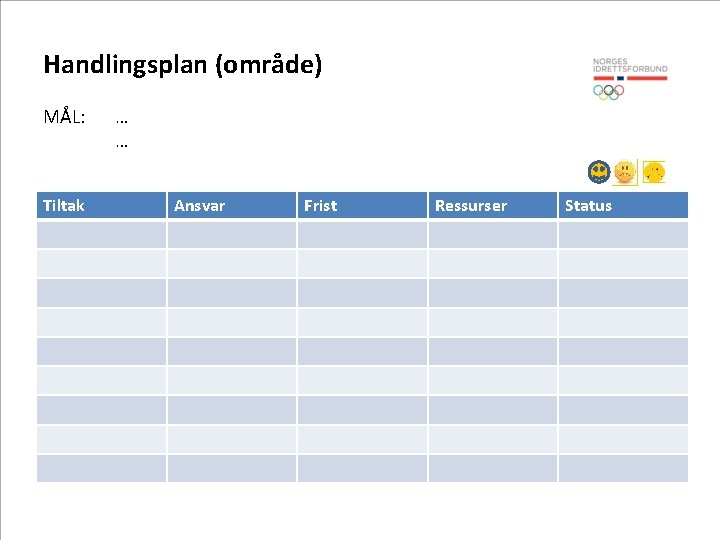 Handlingsplan (område) MÅL: Tiltak … … Ansvar Frist Ressurser Status 