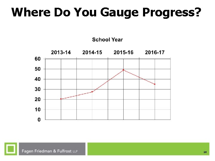 Where Do You Gauge Progress? 24 Where Do You Gauge Progress? 24