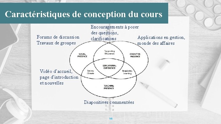 Caractéristiques de conception du cours Forums de discussion Travaux de groupes Encouragements à poser