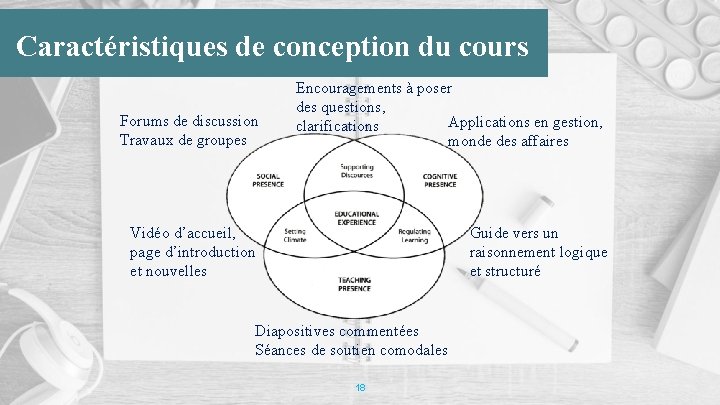 Caractéristiques de conception du cours Forums de discussion Travaux de groupes Encouragements à poser