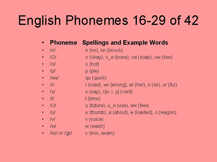 English Phonemes 16 -29 of 42 • Phoneme Spellings and Example Words • •