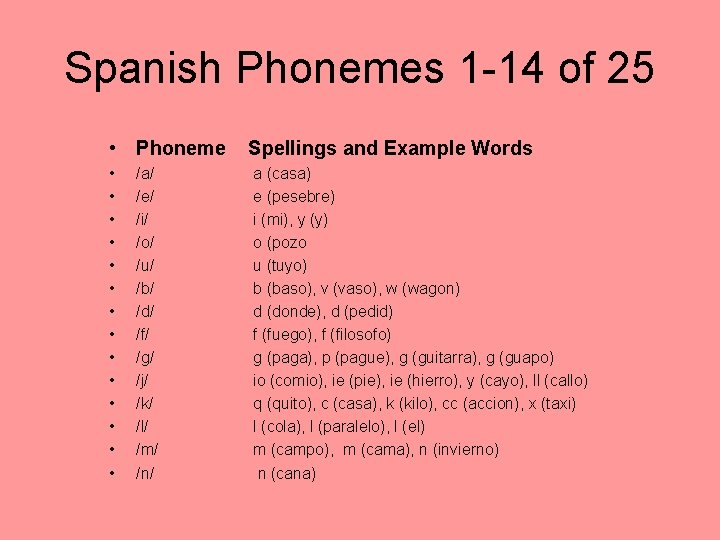 Spanish Phonemes 1 -14 of 25 • Phoneme Spellings and Example Words • •