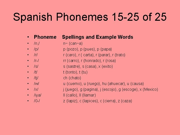 Spanish Phonemes 15 -25 of 25 • Phoneme Spellings and Example Words • •