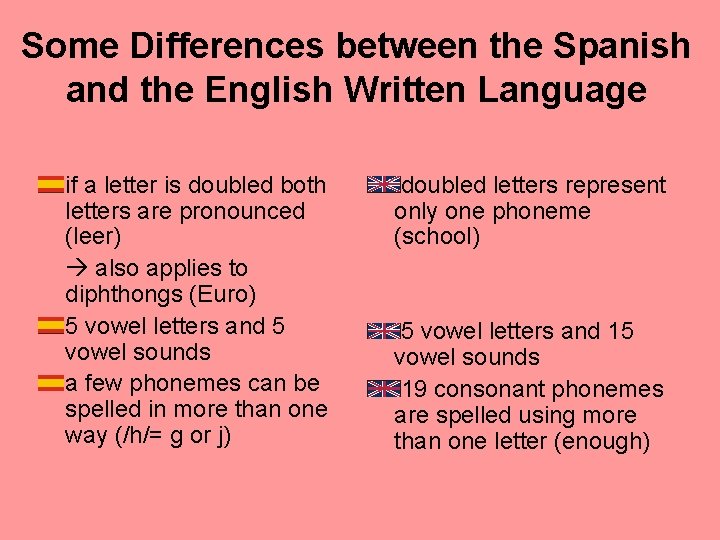 Some Differences between the Spanish and the English Written Language if a letter is