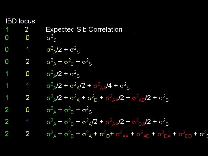 IBD locus 1 2 0 0 Expected Sib Correlation 2 S 0 1 2