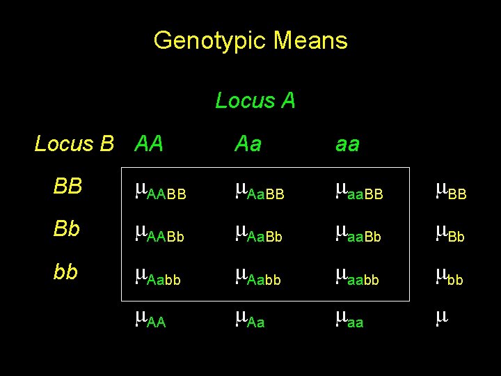 Genotypic Means Locus A Locus B AA Aa aa BB AABB Aa. BB aa.