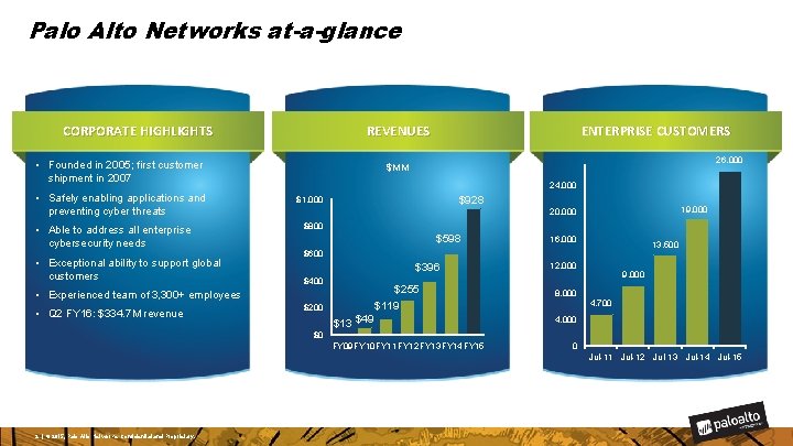 Palo Alto Networks at-a-glance CORPORATE HIGHLIGHTS • Founded in 2005; first customer shipment in