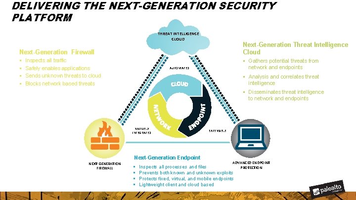 DELIVERING THE NEXT-GENERATION SECURITY PLATFORM THREAT INTELLIGENCE CLOUD Next-Generation Threat Intelligence Cloud Next-Generation Firewall