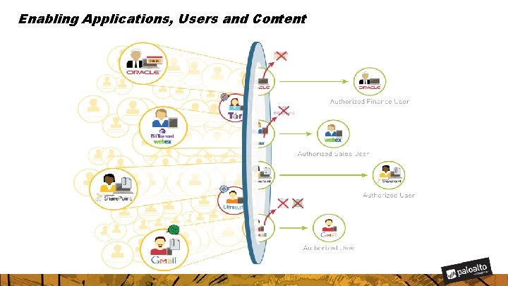 Enabling Applications, Users and Content 