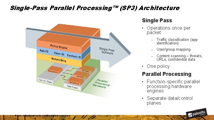 Single-Pass Parallel Processing™ (SP 3) Architecture Single Pass • Operations once per packet -