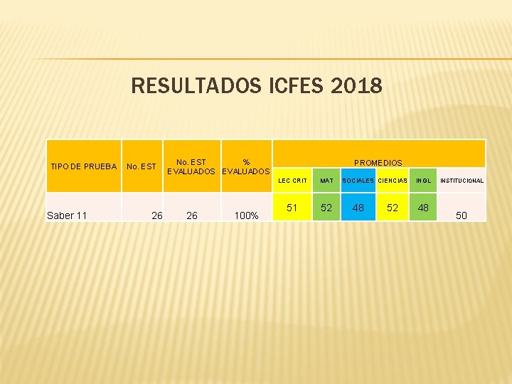 RESULTADOS ICFES 2018 TIPO DE PRUEBA Saber 11 No. EST 26 No. EST %