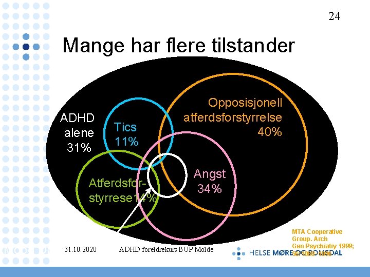24 Mange har flere tilstander ADHD alene 31% Tics 11% Atferdsforstyrrese 14% 31. 10.