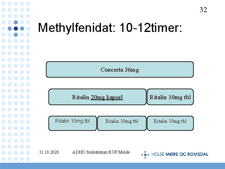 32 Methylfenidat: 10 -12 timer: Concerta 36 mg Ritalin 20 mg kapsel Ritalin 10