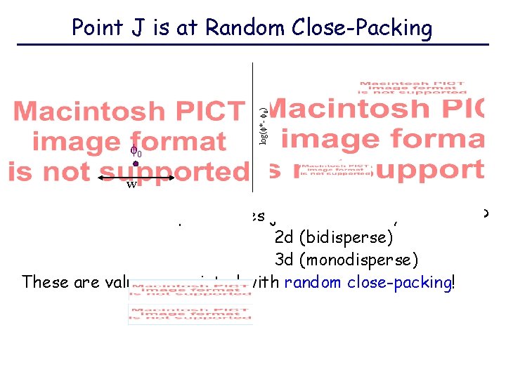  0 log( *- 0) Point J is at Random Close-Packing w • Where