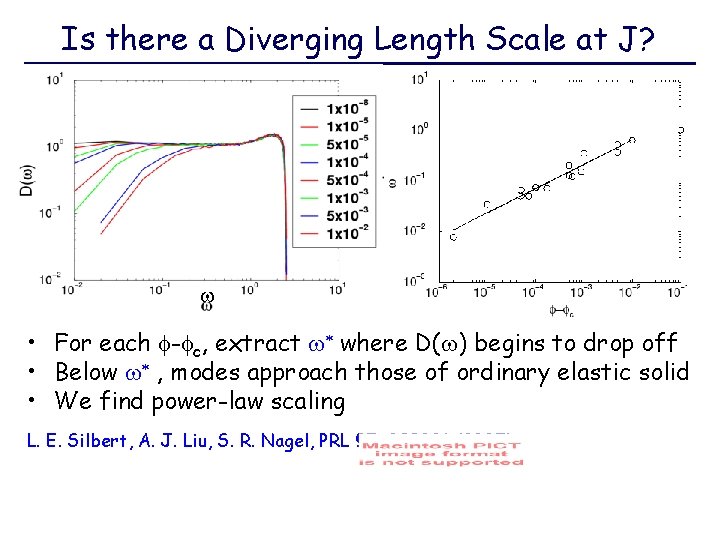 Is there a Diverging Length Scale at J? w • For each - c,