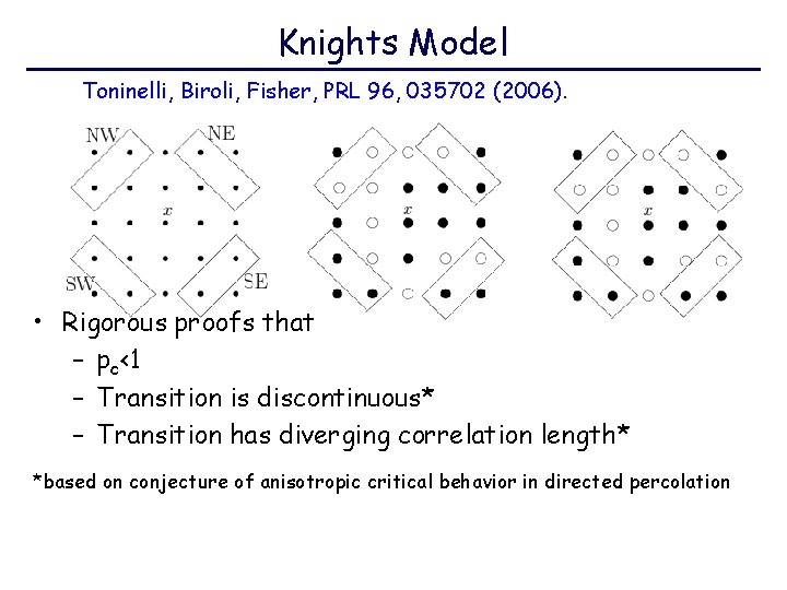 Knights Model Toninelli, Biroli, Fisher, PRL 96, 035702 (2006). • Rigorous proofs that –