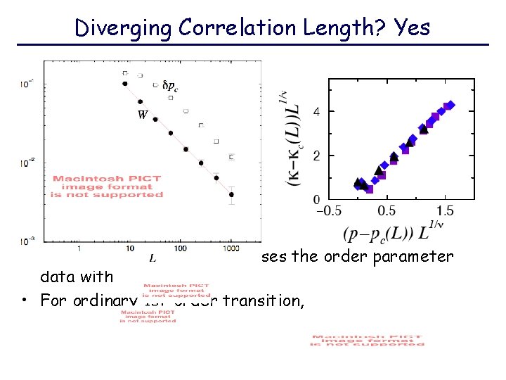 Diverging Correlation Length? Yes • This value of collapses the order parameter data with