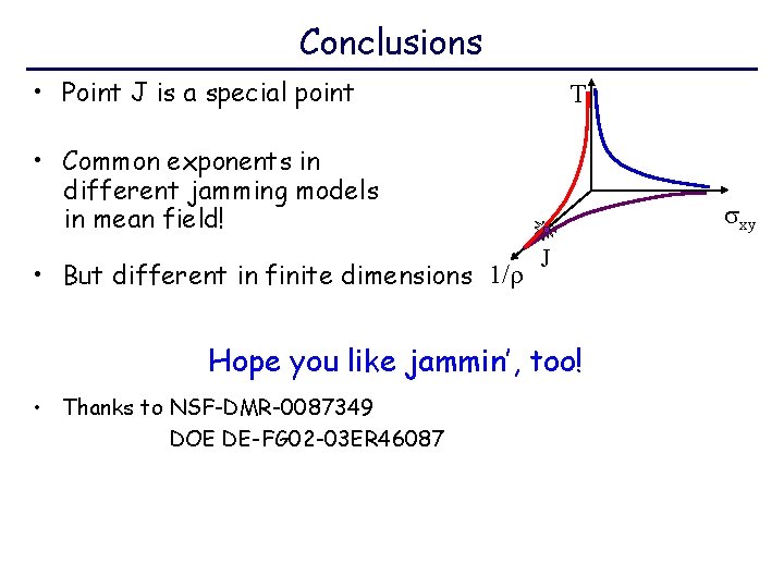 Conclusions • Point J is a special point T • Common exponents in different