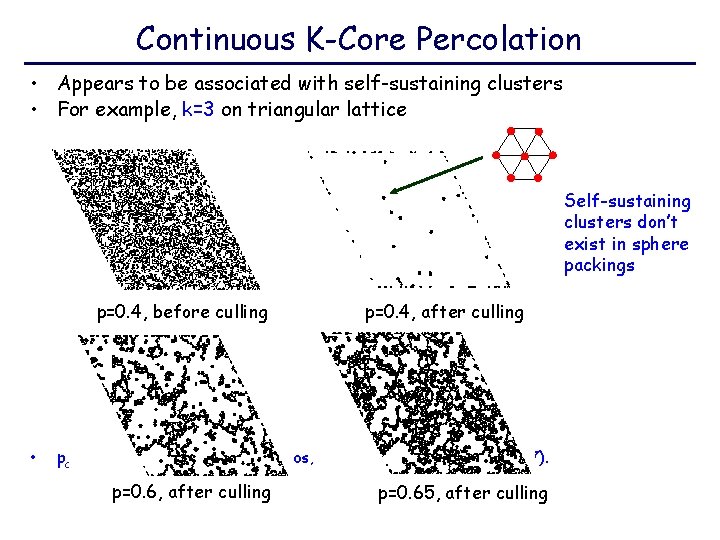 Continuous K-Core Percolation • Appears to be associated with self-sustaining clusters • For example,