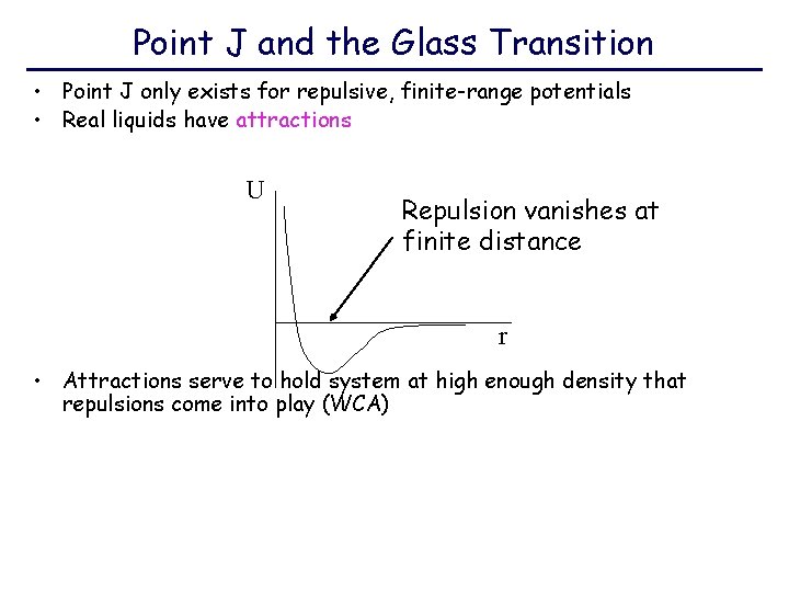 Point J and the Glass Transition • Point J only exists for repulsive, finite-range