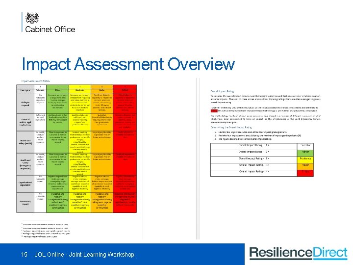 Impact Assessment Overview 15 JOL Online - Joint Learning Workshop 