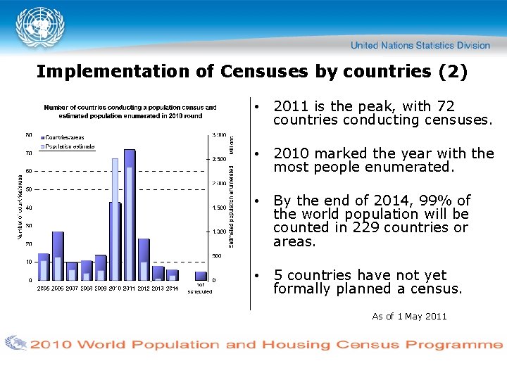 Implementation of Censuses by countries (2) • 2011 is the peak, with 72 countries