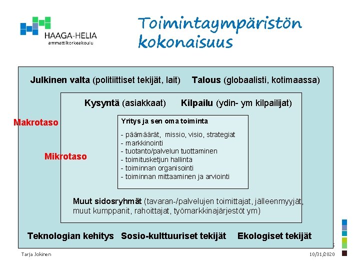 Toimintaympäristön kokonaisuus Julkinen valta (politiittiset tekijät, lait) Kysyntä (asiakkaat) Talous (globaalisti, kotimaassa) Kilpailu (ydin-