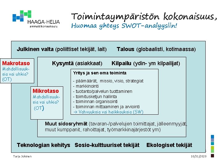 Toimintaympäristön kokonaisuus, Huomaa yhteys SWOT-analyysiin! Julkinen valta (poliittiset tekijät, lait) Makrotaso Mahdollisuuksia vai uhkia?