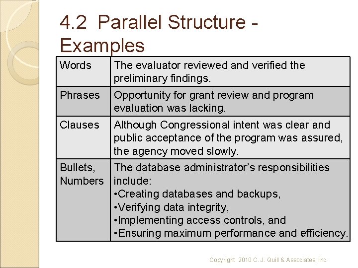 4. 2 Parallel Structure Examples Words The evaluator reviewed and verified the preliminary findings.