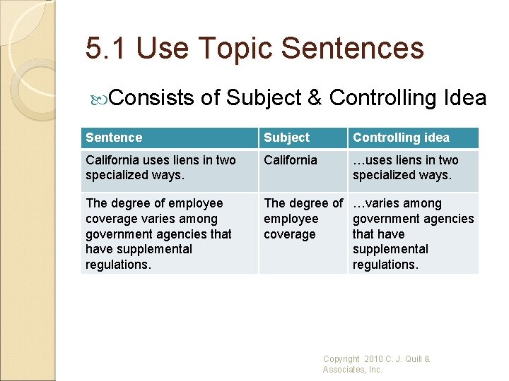 5. 1 Use Topic Sentences Consists of Subject & Controlling Idea Sentence Subject Controlling